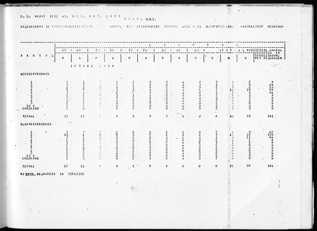 Deel B10 De uitkomsten van de Woningtelling; Uitkomsten Saba - Page 99