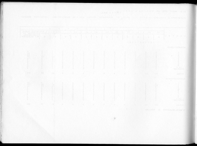 Deel B10 De uitkomsten van de Woningtelling; Uitkomsten Saba - Blank Page