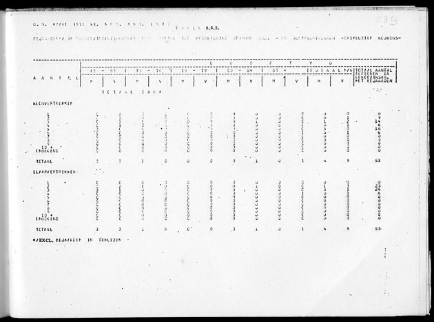 Deel B10 De uitkomsten van de Woningtelling; Uitkomsten Saba - Page 101