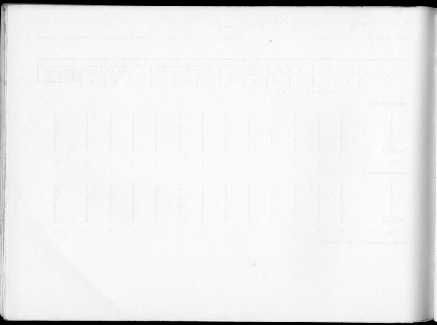 Deel B10 De uitkomsten van de Woningtelling; Uitkomsten Saba - Blank Page