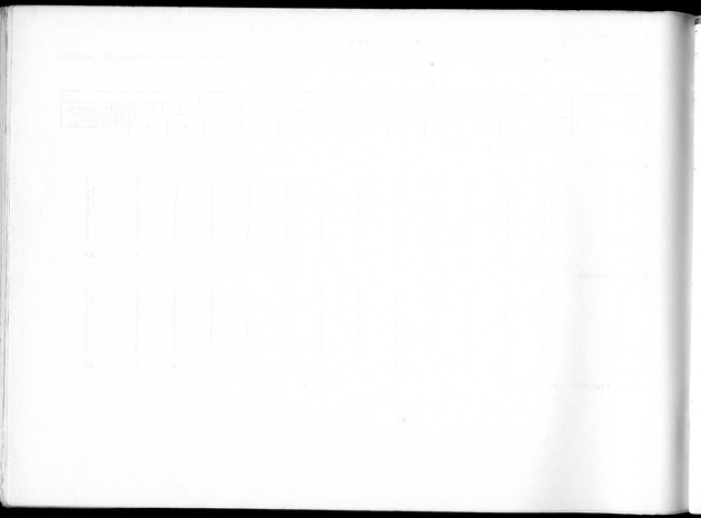 Deel B10 De uitkomsten van de Woningtelling; Uitkomsten Saba - Blank Page