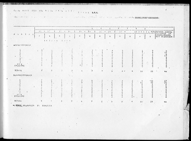 Deel B10 De uitkomsten van de Woningtelling; Uitkomsten Saba - Page 105