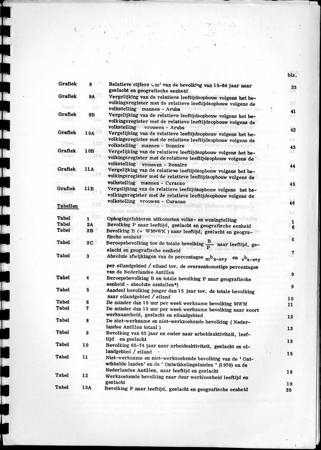 De werkgelegenheid op de Nederlandse Antillen ten tijde van de Volks- en Woningtelling 1972. - Table of Content