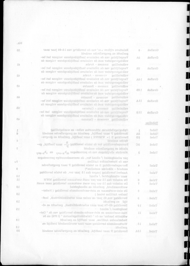 De werkgelegenheid op de Nederlandse Antillen ten tijde van de Volks- en Woningtelling 1972. - Blank Page