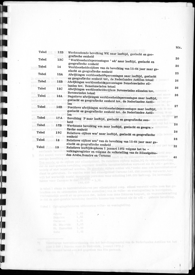 De werkgelegenheid op de Nederlandse Antillen ten tijde van de Volks- en Woningtelling 1972. - Table of Content