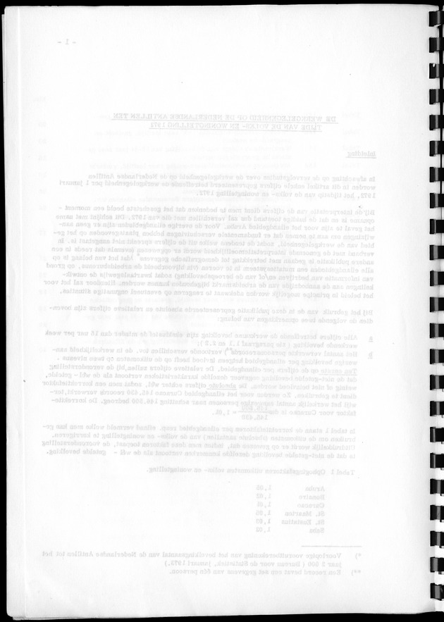 De werkgelegenheid op de Nederlandse Antillen ten tijde van de Volks- en Woningtelling 1972. - Blank Page