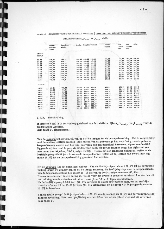 De werkgelegenheid op de Nederlandse Antillen ten tijde van de Volks- en Woningtelling 1972. - Page 7