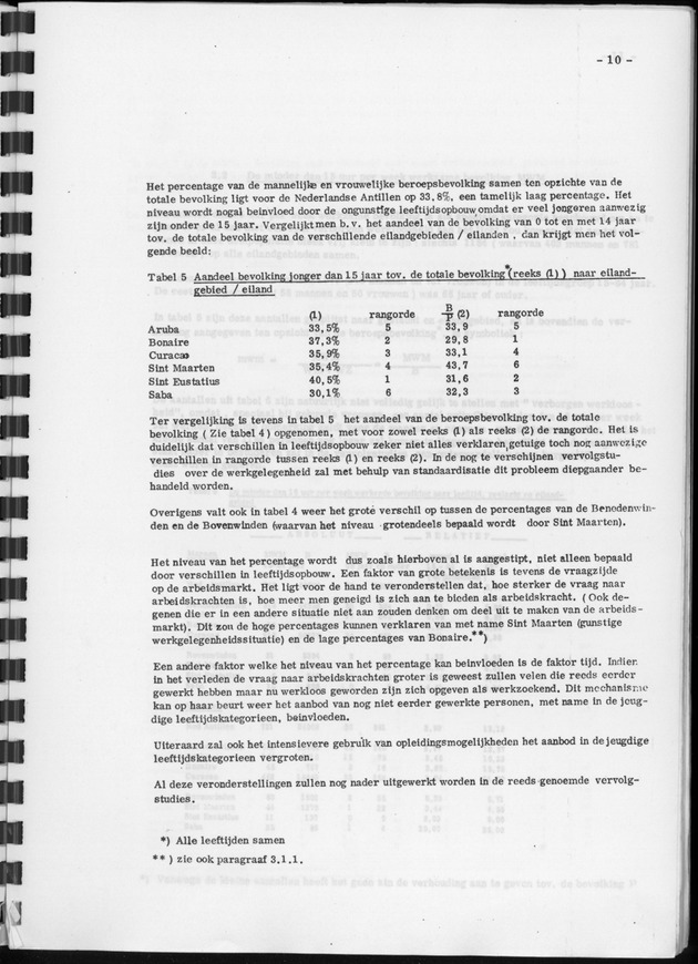 De werkgelegenheid op de Nederlandse Antillen ten tijde van de Volks- en Woningtelling 1972. - Page 10