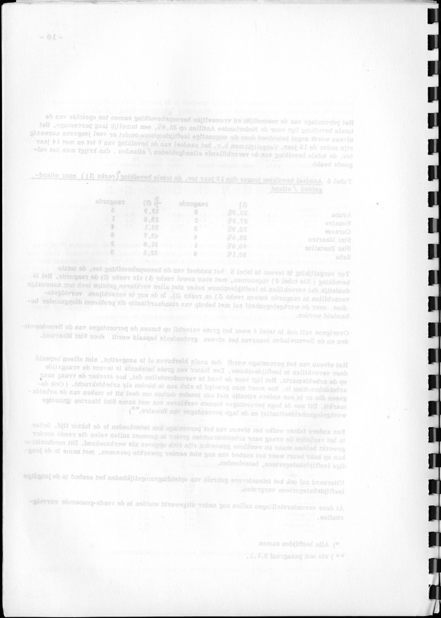 De werkgelegenheid op de Nederlandse Antillen ten tijde van de Volks- en Woningtelling 1972. - Blank Page