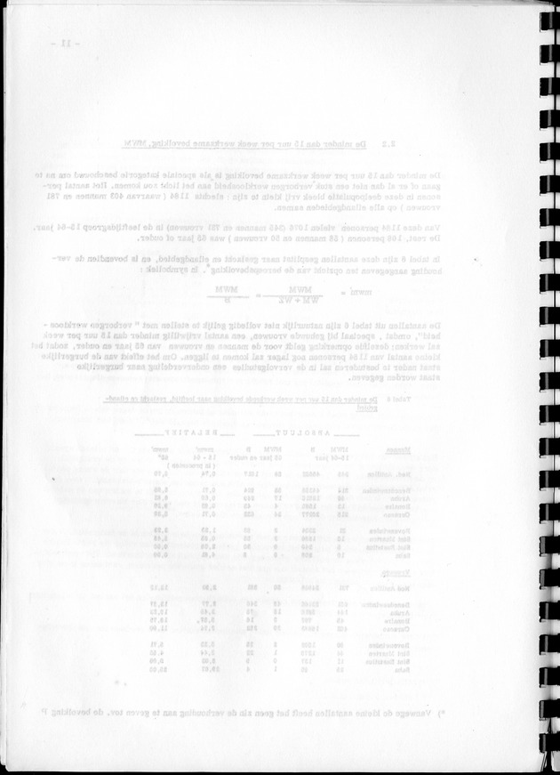 De werkgelegenheid op de Nederlandse Antillen ten tijde van de Volks- en Woningtelling 1972. - Blank Page