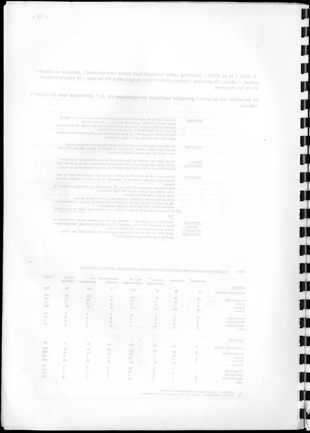 De werkgelegenheid op de Nederlandse Antillen ten tijde van de Volks- en Woningtelling 1972. - Blank Page