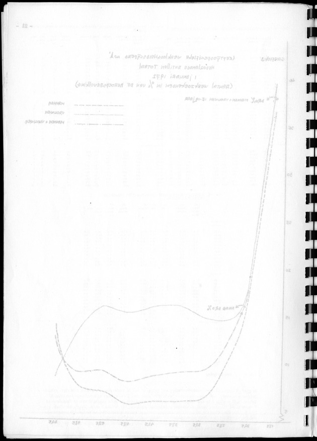 De werkgelegenheid op de Nederlandse Antillen ten tijde van de Volks- en Woningtelling 1972. - Blank Page