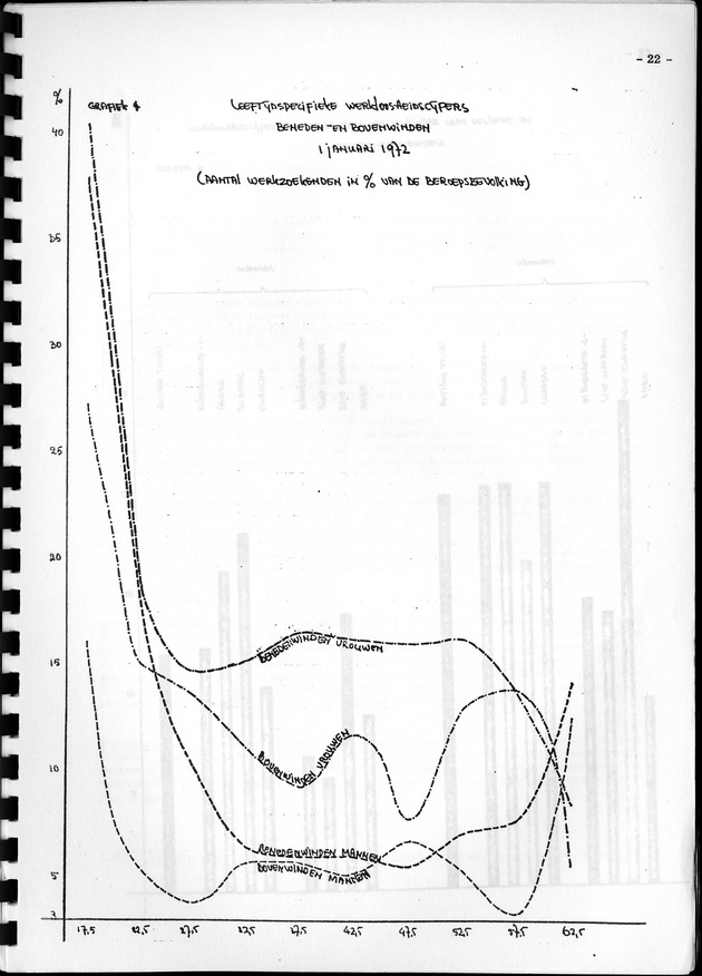 De werkgelegenheid op de Nederlandse Antillen ten tijde van de Volks- en Woningtelling 1972. - Page 22