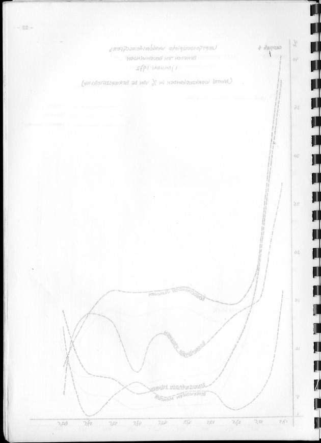 De werkgelegenheid op de Nederlandse Antillen ten tijde van de Volks- en Woningtelling 1972. - Blank Page