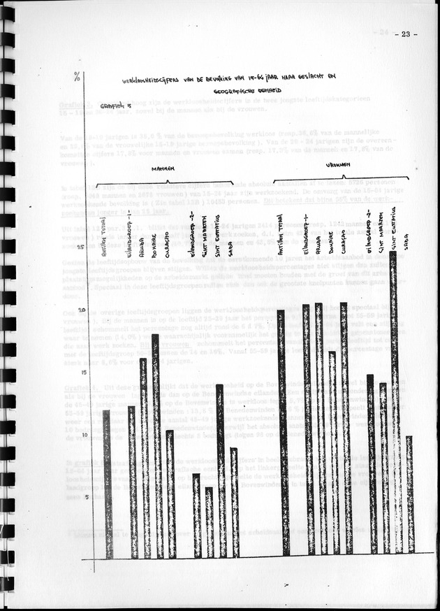 De werkgelegenheid op de Nederlandse Antillen ten tijde van de Volks- en Woningtelling 1972. - Page 23