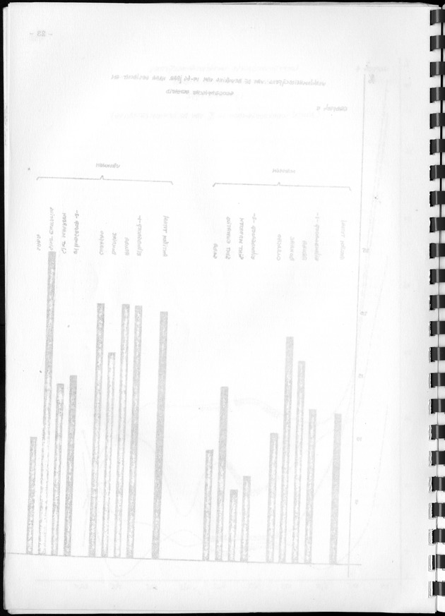De werkgelegenheid op de Nederlandse Antillen ten tijde van de Volks- en Woningtelling 1972. - Blank Page