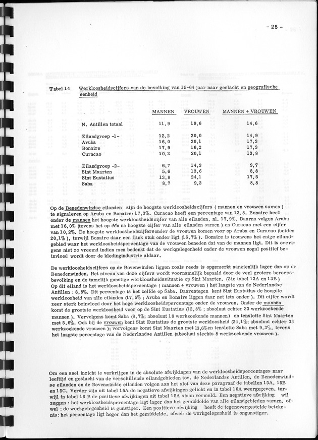 De werkgelegenheid op de Nederlandse Antillen ten tijde van de Volks- en Woningtelling 1972. - Page 25
