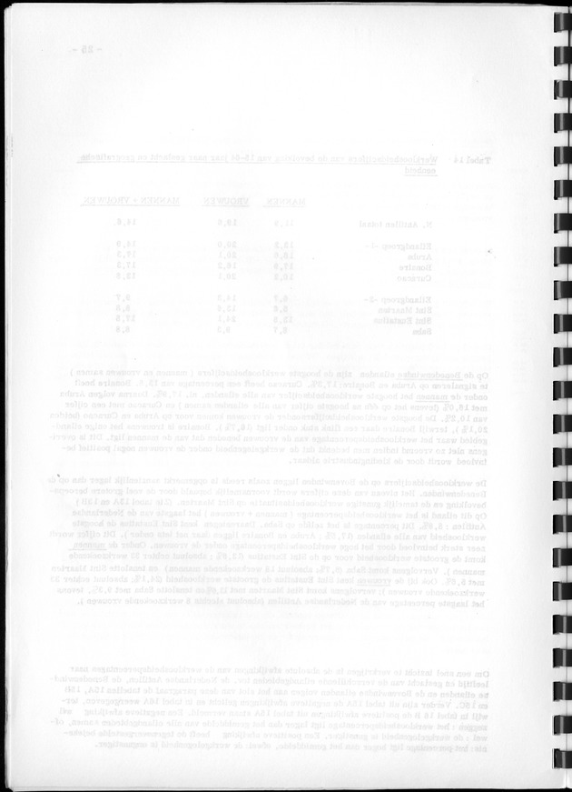 De werkgelegenheid op de Nederlandse Antillen ten tijde van de Volks- en Woningtelling 1972. - Blank Page