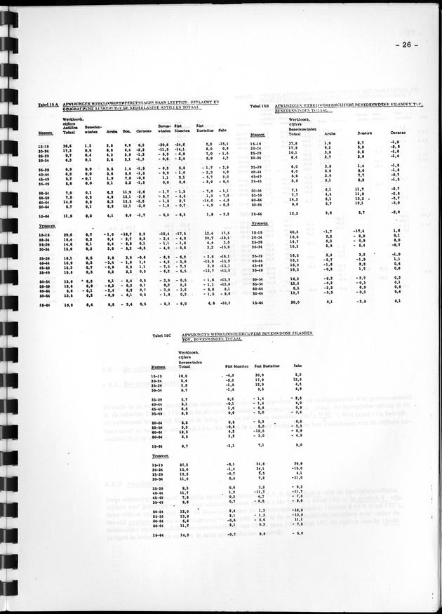 De werkgelegenheid op de Nederlandse Antillen ten tijde van de Volks- en Woningtelling 1972. - Page 26