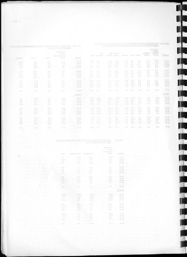 De werkgelegenheid op de Nederlandse Antillen ten tijde van de Volks- en Woningtelling 1972. - Blank Page