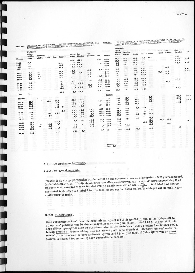De werkgelegenheid op de Nederlandse Antillen ten tijde van de Volks- en Woningtelling 1972. - Page 27