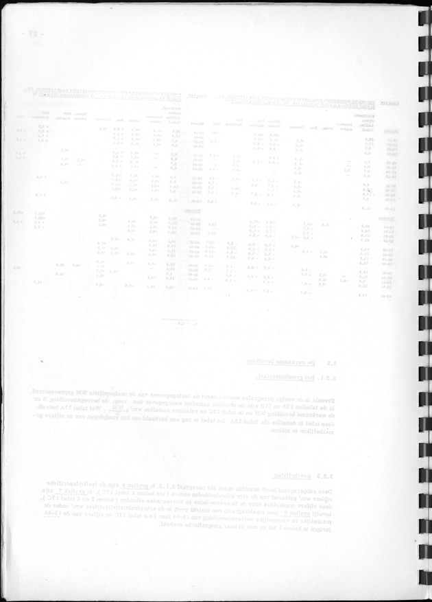 De werkgelegenheid op de Nederlandse Antillen ten tijde van de Volks- en Woningtelling 1972. - Blank Page