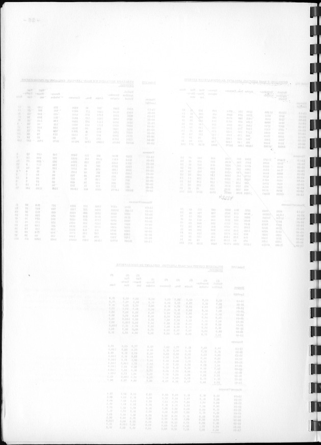 De werkgelegenheid op de Nederlandse Antillen ten tijde van de Volks- en Woningtelling 1972. - Blank Page