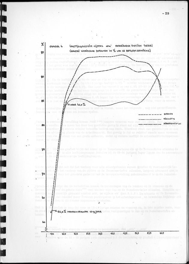 De werkgelegenheid op de Nederlandse Antillen ten tijde van de Volks- en Woningtelling 1972. - Page 29