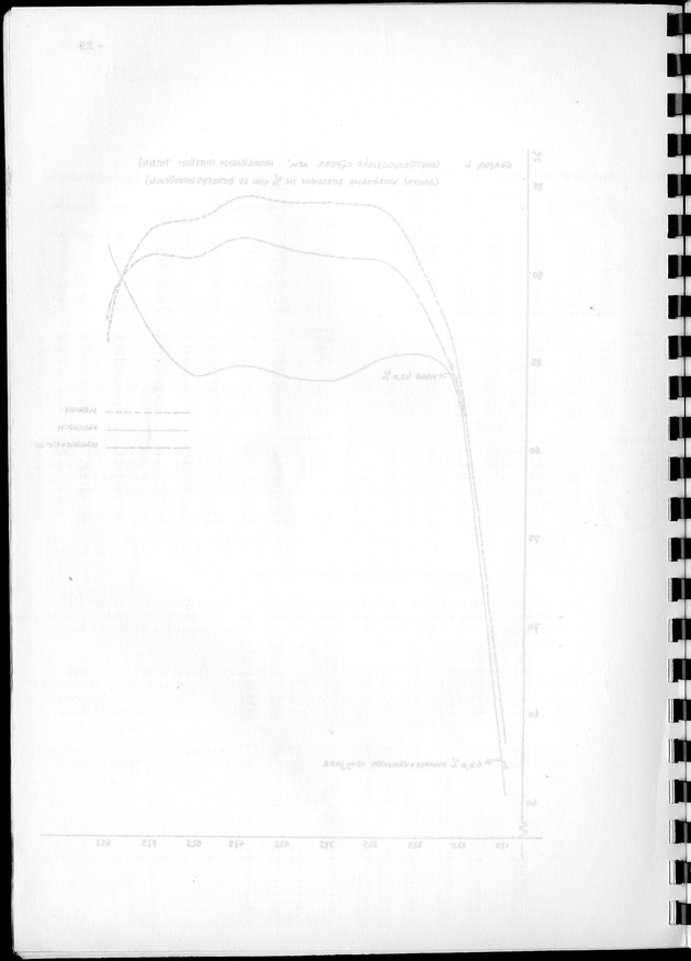 De werkgelegenheid op de Nederlandse Antillen ten tijde van de Volks- en Woningtelling 1972. - Blank Page