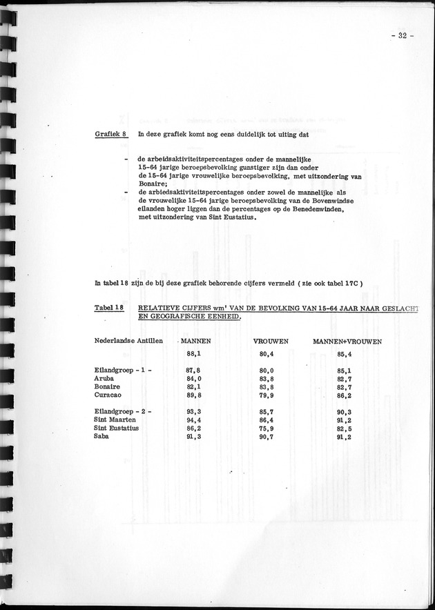 De werkgelegenheid op de Nederlandse Antillen ten tijde van de Volks- en Woningtelling 1972. - Page 32
