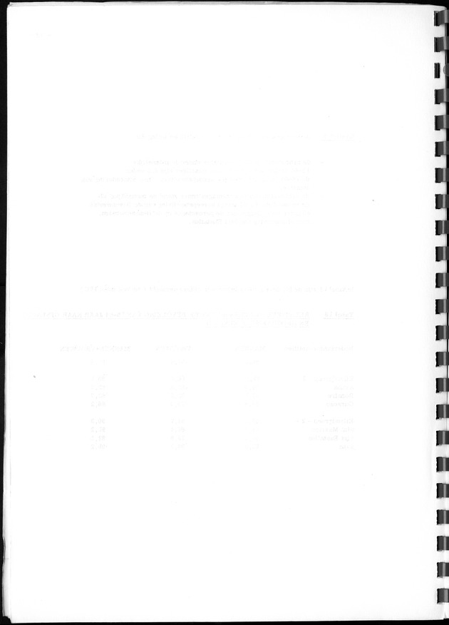 De werkgelegenheid op de Nederlandse Antillen ten tijde van de Volks- en Woningtelling 1972. - Blank Page