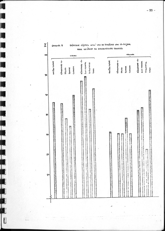 De werkgelegenheid op de Nederlandse Antillen ten tijde van de Volks- en Woningtelling 1972. - Page 33