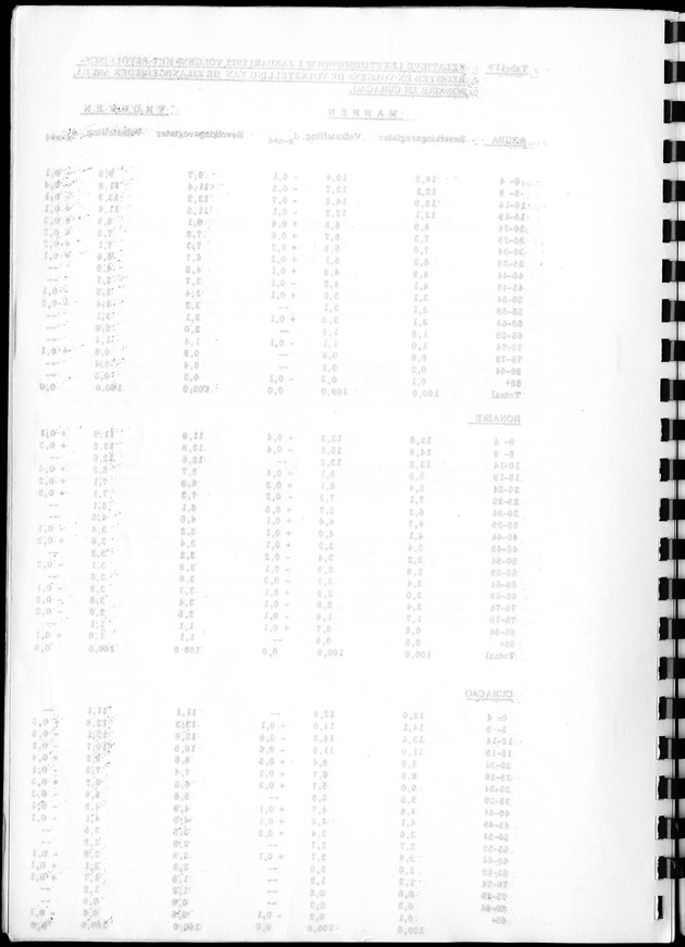 De werkgelegenheid op de Nederlandse Antillen ten tijde van de Volks- en Woningtelling 1972. - Blank Page