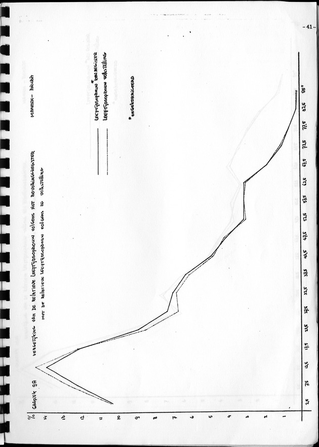 De werkgelegenheid op de Nederlandse Antillen ten tijde van de Volks- en Woningtelling 1972. - Page 41