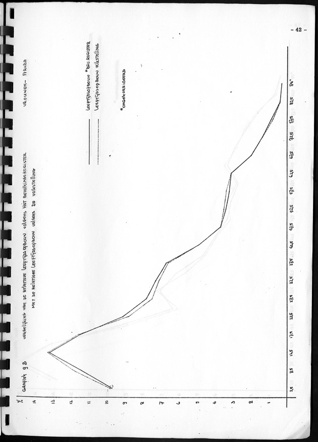 De werkgelegenheid op de Nederlandse Antillen ten tijde van de Volks- en Woningtelling 1972. - Page 42