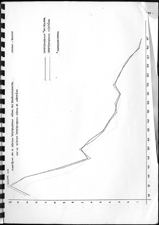 De werkgelegenheid op de Nederlandse Antillen ten tijde van de Volks- en Woningtelling 1972. - Page 43