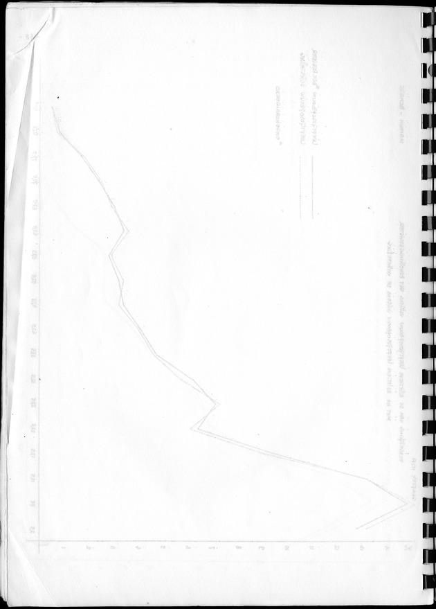 De werkgelegenheid op de Nederlandse Antillen ten tijde van de Volks- en Woningtelling 1972. - Blank Page