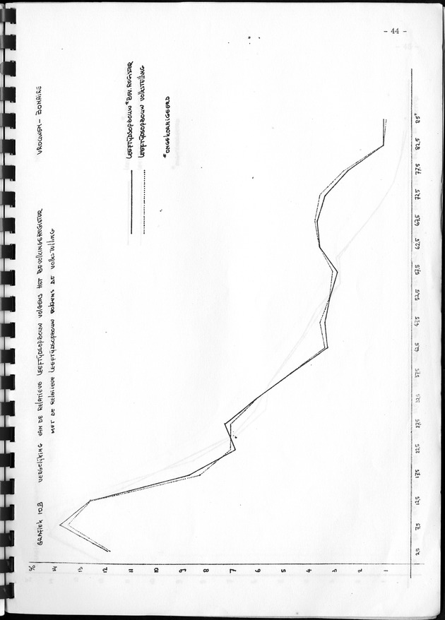 De werkgelegenheid op de Nederlandse Antillen ten tijde van de Volks- en Woningtelling 1972. - Page 44