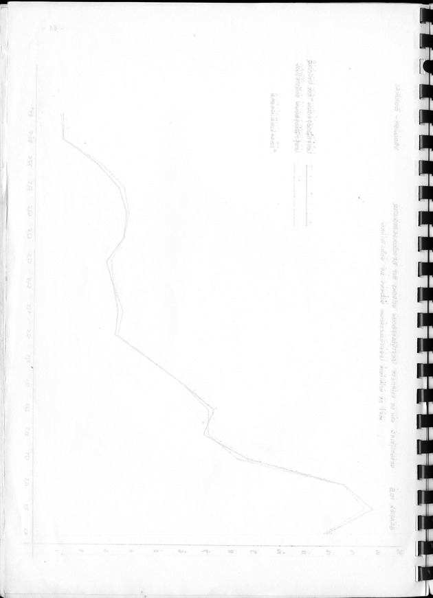 De werkgelegenheid op de Nederlandse Antillen ten tijde van de Volks- en Woningtelling 1972. - Blank Page