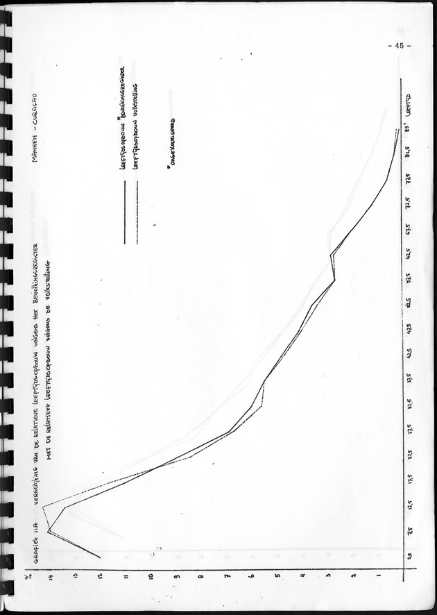 De werkgelegenheid op de Nederlandse Antillen ten tijde van de Volks- en Woningtelling 1972. - Page 45