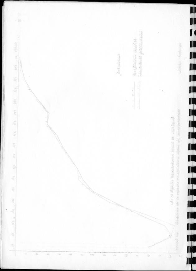 De werkgelegenheid op de Nederlandse Antillen ten tijde van de Volks- en Woningtelling 1972. - Blank Page