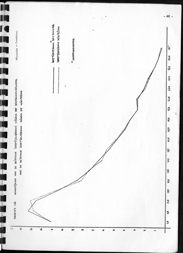 De werkgelegenheid op de Nederlandse Antillen ten tijde van de Volks- en Woningtelling 1972. - Page 46