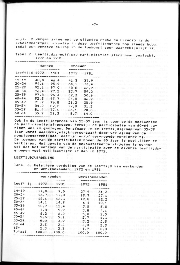 SENSO '81 - Page 7
