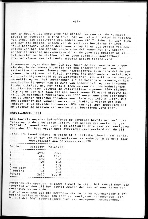SENSO '81 - Page 19