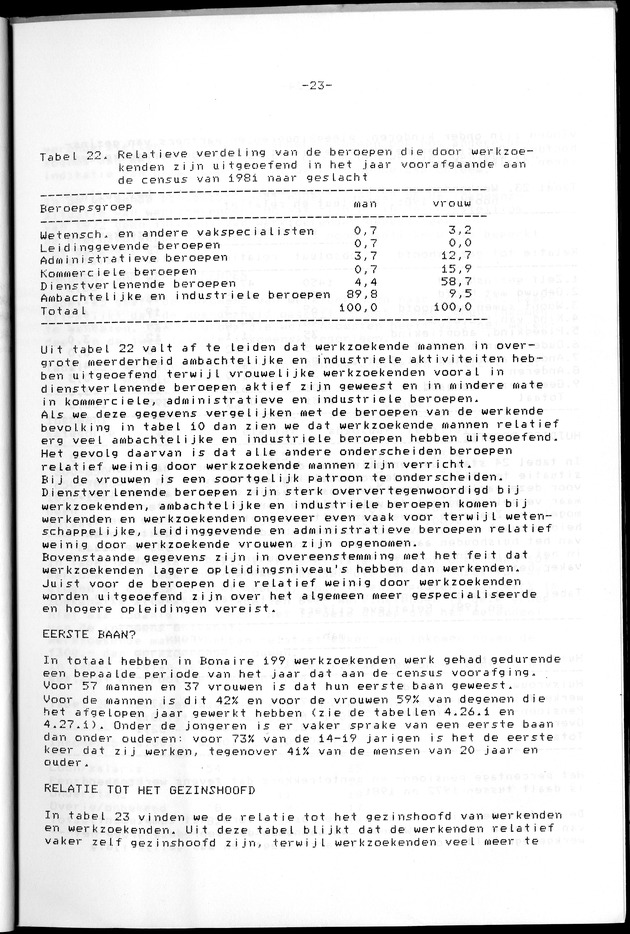 SENSO '81 - Page 23
