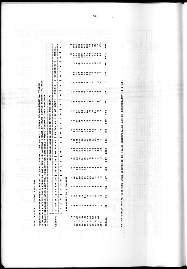SENSO '81 - Page 58