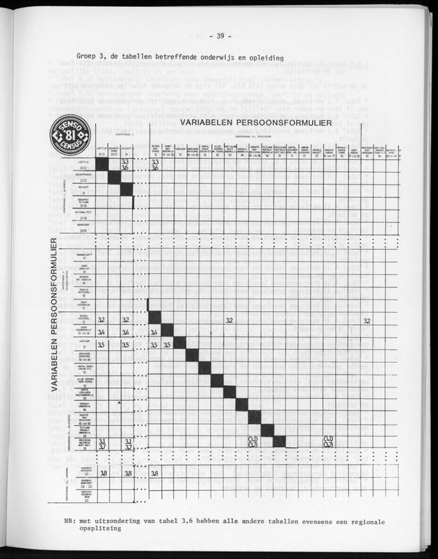 Publikatie nr 2 Aanzet tot een kader voor analyse van de censusgegevens - Page 39