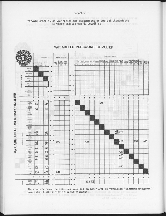 Publikatie nr 2 Aanzet tot een kader voor analyse van de censusgegevens - Page 44