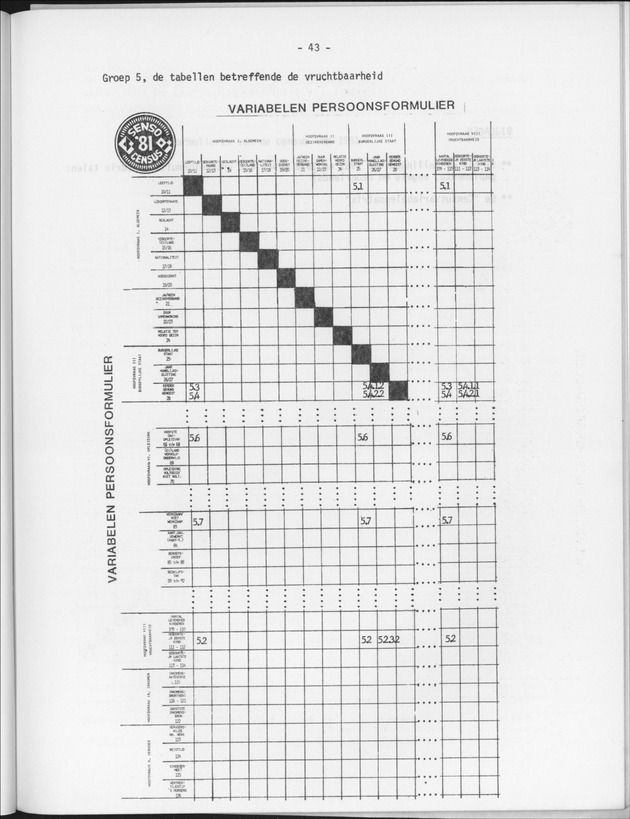 Publikatie nr 2 Aanzet tot een kader voor analyse van de censusgegevens - Page 45