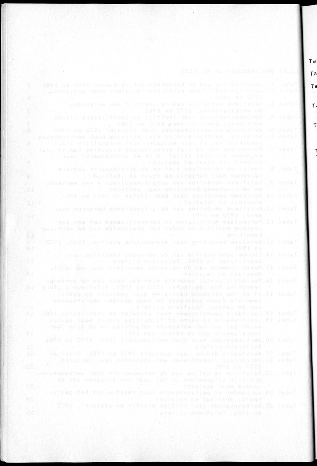 Censuspublikatie B.2 Ekonomische en sociaal-ekonomische karakteristieken van de Bonairiaanse bevolking - Blank Page